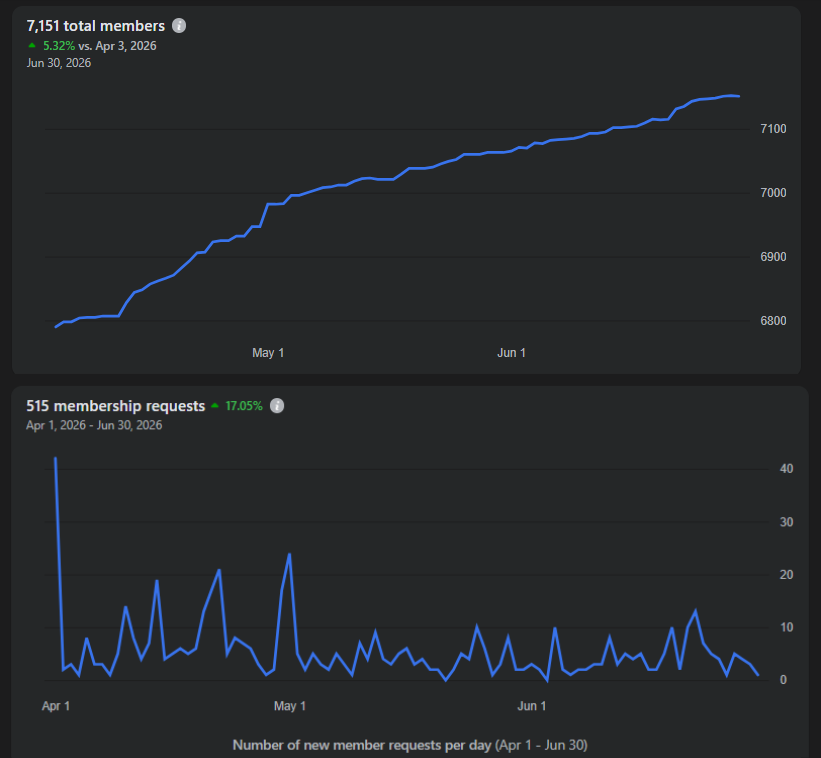 facebook-view-1-Q2-26