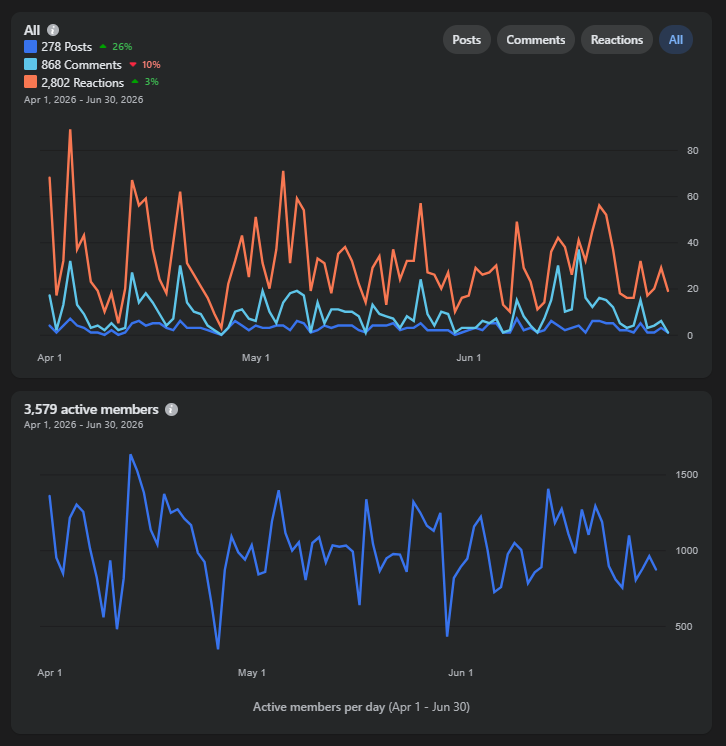 facebook-view-2-Q2-26